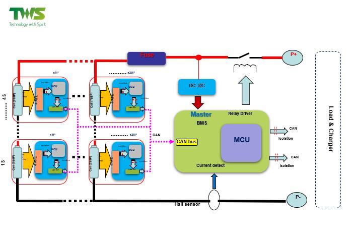 Standard Pack Block Diagram-logo-2.jpg